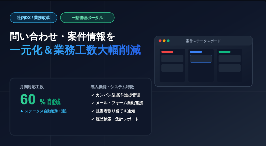 社内業務効率化 問い合わせ・案件一括管理システム