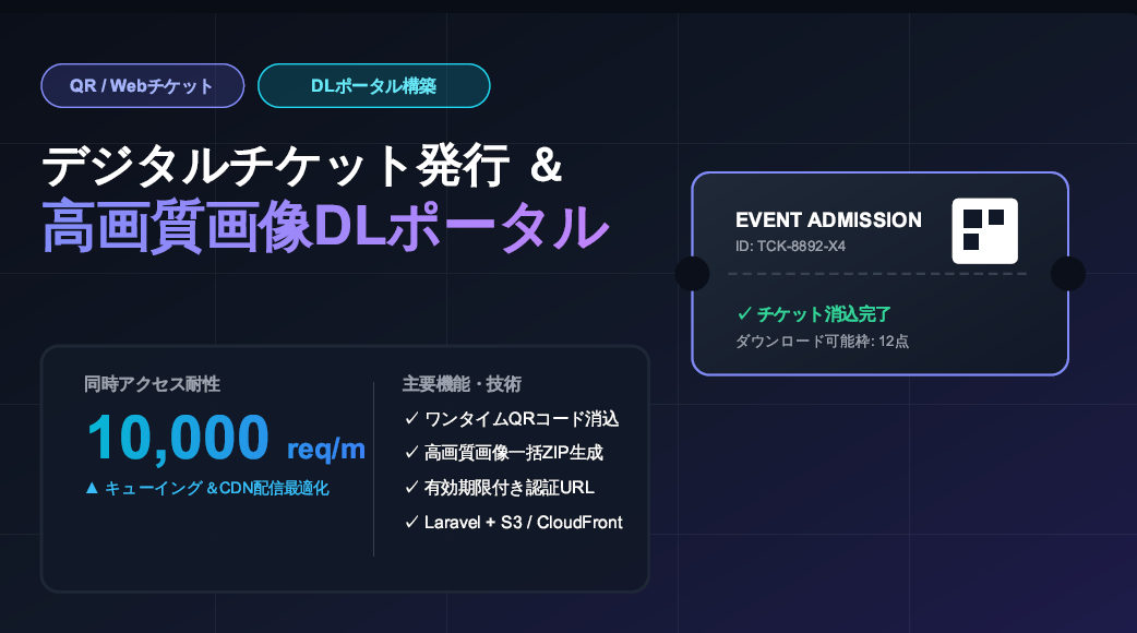デジタルチケット受取・画像ダウンロード用ポータルサイト構築